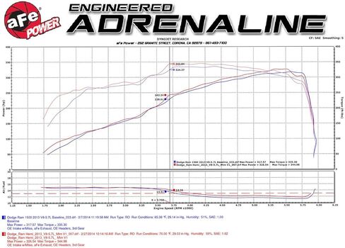 نظام سحب الهواء البارد aFe POWER Momentum GT مع فلتر Pro DRY S، #51-72102، أسود in Kuwait