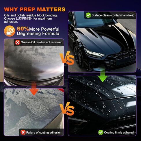 Surface Prep Spray Automotive – Surface Degreaser for Auto Paint Prep, Removes Wax, Oil & Dirt Without Residue, Paint-Safe Formula, Enhances Bonding for Ceramic Coating & Sealant – 150ml/5oz in Kuwait