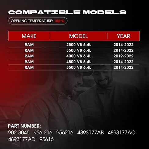 902-3045 مجموعة مبيت ترموستات تبريد المحرك الألومنيوم المتوافقة مع نماذج ذاكرة الوصول العشوائي، 2014-2022 رام 2500 3500 4500 5500، 2019-2022 4000، يستبدل 956-216 4893177AB 4893177AD in Kuwait