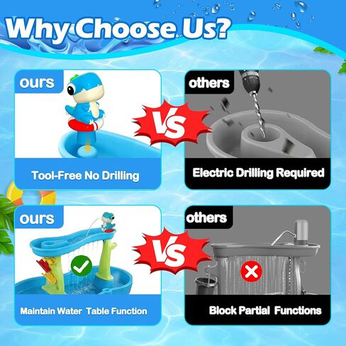 Dinosaur Water Table Pump with Continuous Flow – Rechargeable Battery-Powered Water Pump Toy for Kids - Fun Outdoor Summer Water Play Accessories in Kuwait