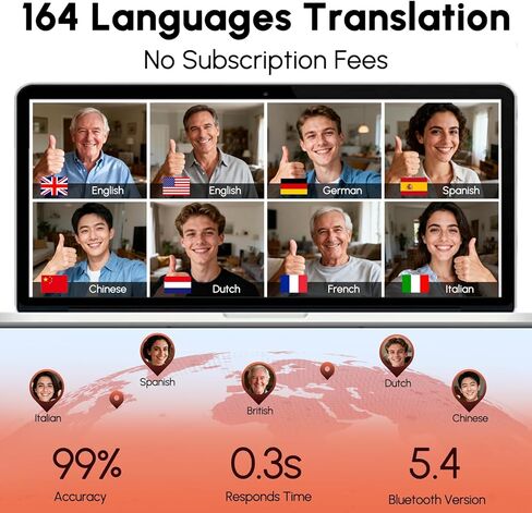 AI Translation Earbuds Real Time with 164 Languages, LED Display, 70H Noise Cancelling Translation Headphones, IPX7 Waterproof, Audífonos Traductores Inglés Español for Business Travel Study in Kuwait