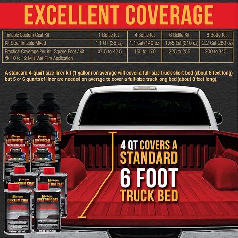 Custom Coat Blood Red 2 Gallon (8 Quart) Urethane Spray-On Truck Bed Liner Kit with Spray Gun and Regulator - Easy Mixing, Shake, Shoot - Textured Protective Coating, Prevent Rust - Car, Auto in Kuwait