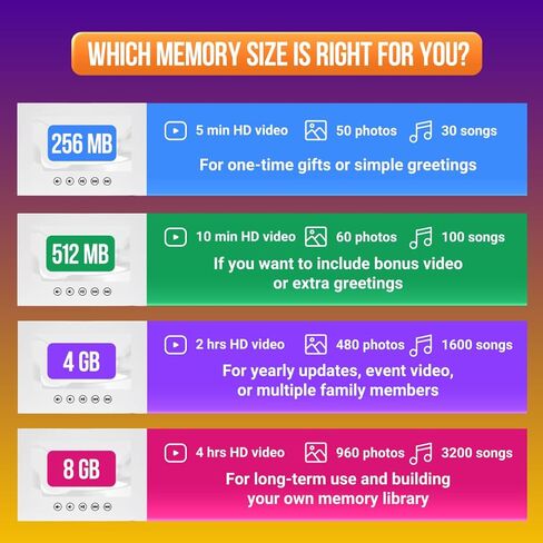 Custom Slideshow Birthday Card for Girls – Upload Photos – Personal Video Gift for Kids – 7" LCD Digital Screen, 8GB, Rechargeable, Full Color Video Album in Kuwait