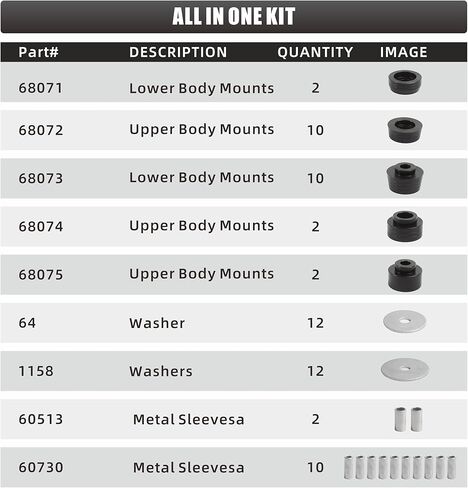 7-132 Body Mount Bushing Kit for 1978-1988 Buick Regal/Chevy Malibu, Black Polyurethane Replacement Bushings in Kuwait