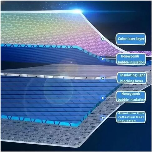 Sunroof Sunshade Suitable Compatible for Hyundai Santa Fe TM 2019~2023 2021 2022 MK4 Car Panoramic Roof Heat Shield Window Sunshade Anti-UV in Kuwait