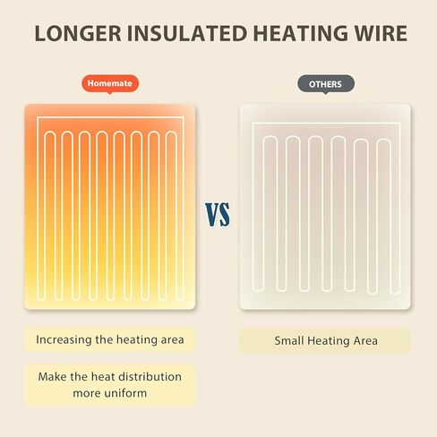 Homemate Heated Blanket Electric Throw - 50"x60" Heating Blanket Throw 1/2/4/6/8 Hours Auto-Off 10 Heat Level Over-Heat Protection Flannel Sherpa ETL Certification in Kuwait