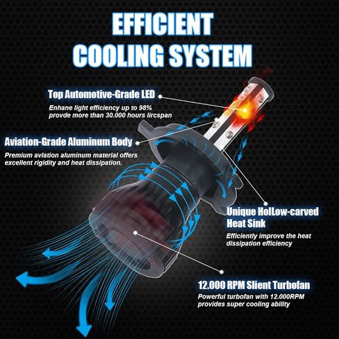 2 قطعة 4 الجانب COB 50 واط 16000LM سيارة ضوء H4 H7 LED H8 H9 H11 9006 9005 HB3 HB4 6000K 6500K الأبيض السيارات الضباب ضوء 12 فولت LED لمبة (9007/HB5 مرحبا/لو) in Kuwait