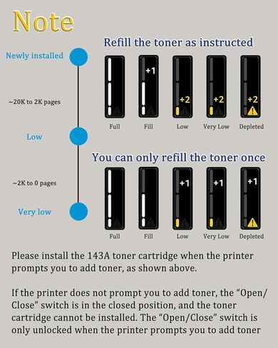 greencycle 143A W1143AD Compatible Toner Cartridge Replacement for HP W1143A Black Reload Kit 143AD Toner Use for Laser Neverstop 1001nw Printer MFP 1200nw 1202w 1202nw 1201n Ink Cartridge (2Pack) in Kuwait