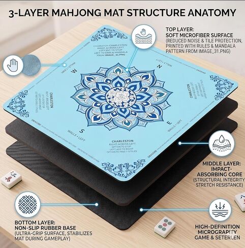 Blue Mahjong Mat for Table 3 Layer Thickened Non-Slip Noise Reducing American Mahjong Mat with Charleston Direction Guide Washable Foldable Mat for Mahjong, Poker, Board Games Dominoes and Card Games in Kuwait