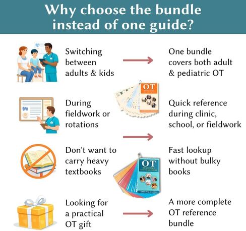 Occupational Therapy Tools Bundle - Adult &Pediatric OT Quick Reference Cards, 74-Page Essential Pocket Guides for Fieldwork, Therapist Must Haves & Gifts for Occupational Therapist in Kuwait
