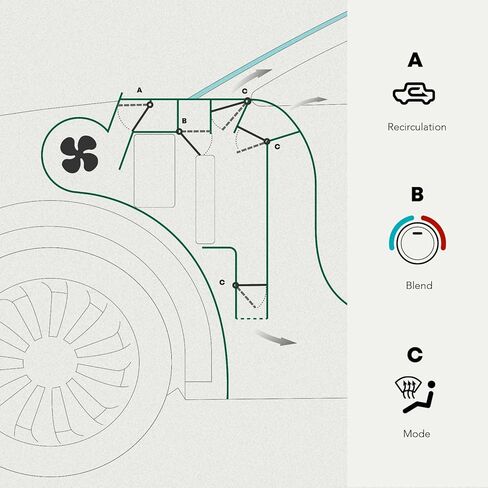 YHTAUTO مجموعة من 2 استبدال مشغل باب مزيج HVAC لشيفي إمبالا 2004-2013 كورفيت ماليبو مونتي كارلو بويك لاكروس كاديلاك XLR مشغل باب الهواء سخان مزيج عتلات الباب in Kuwait