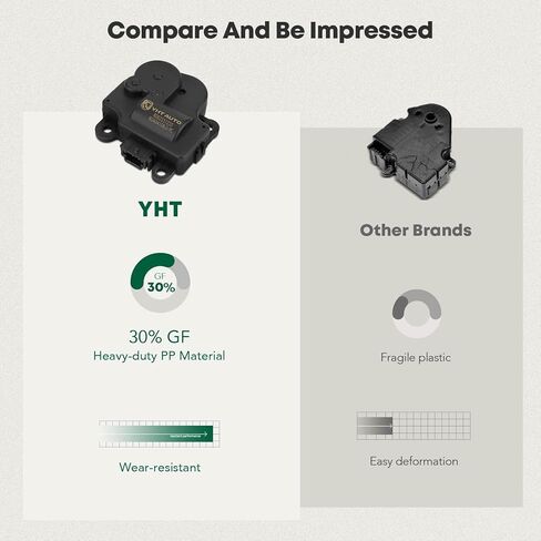 YHTAUTO مجموعة من 2 استبدال مشغل باب مزيج HVAC لشيفي إمبالا 2004-2013 كورفيت ماليبو مونتي كارلو بويك لاكروس كاديلاك XLR مشغل باب الهواء سخان مزيج عتلات الباب in Kuwait