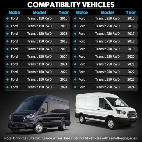 1083 مقبس صامولة المحور الخلفي مناسب لـ 2015-2019 Ford Transit 150 250 350 (يناسب المحاور العائمة الكاملة فقط) مزيل صامولة المحور عالي التحمل يحل محل 205-1007 OTC 7156 in Kuwait
