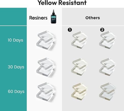 مجموعة راتنجات الأشعة فوق البنفسجية، ترقية 600 جرام من الراتنج الشفاف للأشعة فوق البنفسجية، راتنجات إيبوكسي الأشعة فوق البنفسجية الصلبة ذات رائحة منخفضة، ضوء الأشعة فوق البنفسجية علاج سريع لأشعة الشمس الشمسية غراء منشط لصنع المجوهرات، تزيين الحرف اليدوية in Kuwait