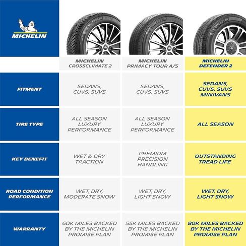 إطار MICHELIN Defender2 لجميع المواسم، سيارات الدفع الرباعي، سيارات الدفع الرباعي، السيارات والشاحنات الصغيرة - 235/55R20 102H in Saudi Arabia