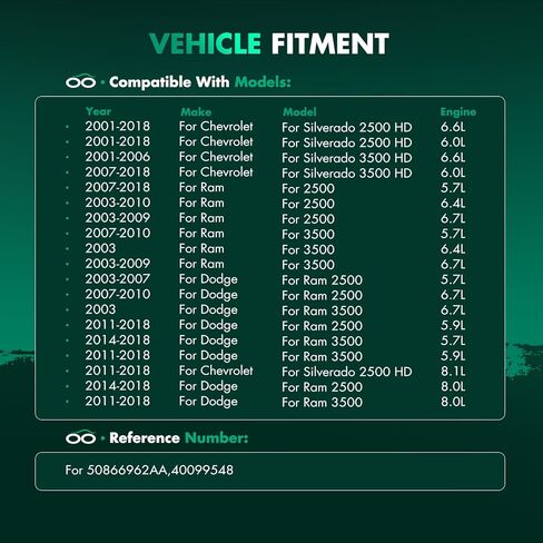 مجموعة تفاضلية خلفية SCITOO لـ Chevy Silverado 2500 HD 01-18، لـ Chevy Silverado 3500 HD 07-18، لـ Dodge Ram 2500 03-10، لـ Dodge Ram 3500 03-10، لـ Ram 2500 11-18، لـ Ram 3500 11-18 in Kuwait