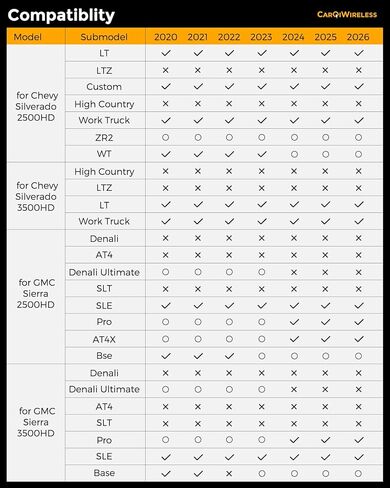 لسجادات الباب الخلفي لسرير الشاحنة Chevy Silverado/GMC Sierra 2500/3500HD 2020-2026 (6.8أقدام فقط)، بطانة TPE لجميع الأحوال الجوية (ليست لنظام العجلات الخامسة في المصنع) لملحقات شيفروليه سيلفرادو/GMC Sierra in Kuwait