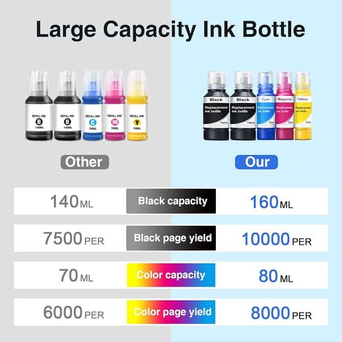 استبدال زجاجات إعادة تعبئة الحبر المتوافقة لحبر Epson 502 5 عبوات متوافقة مع طابعات EcoTank ET-2850 ET-3850 ET-4850 ET-2760 ET-2750 ET-3760 (2 أسود، سماوي، أرجواني، أصفر) in Kuwait