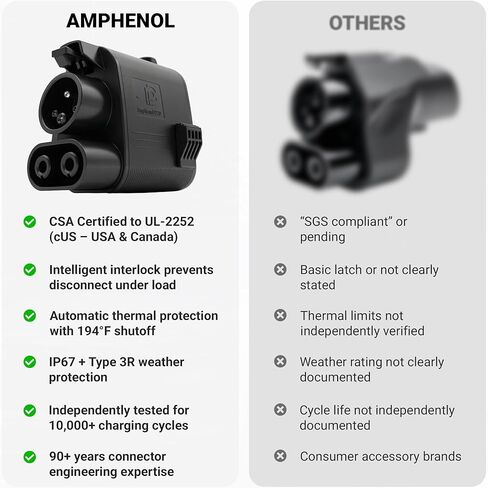 محول Amphenol NACS إلى CCS1 - معتمد من UL 2252 - شحن سريع يصل إلى 600 أمبير في شاحن Tesla الفائق - متوافق مع Ford وRivian وGM وVolvo وPolestar EVs - قفل أمان Interlock - SAE J3400-1- in Kuwait