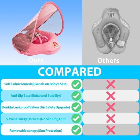 Baby Pool Float with Canopy for Age 6-36 Months UPF50+, Soft Fabric-Covered Inflatable Baby Swim Float with Anti-Tip Safety Seat, Infant Swimming Float Toddler Floaties UV Protection for Boys Girls in Kuwait