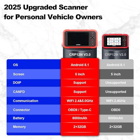 Launch Scanner CRP129i V3.0(Upgrade of CRP123I), Professional OBD2 Scanner Diagnostic Tool with ABS and SRS, ENG, Transmission, FCA AutoAuth Code Reader for Cars and Trucks,Oil,DPF,TPMS Car Scan Tool in Kuwait
