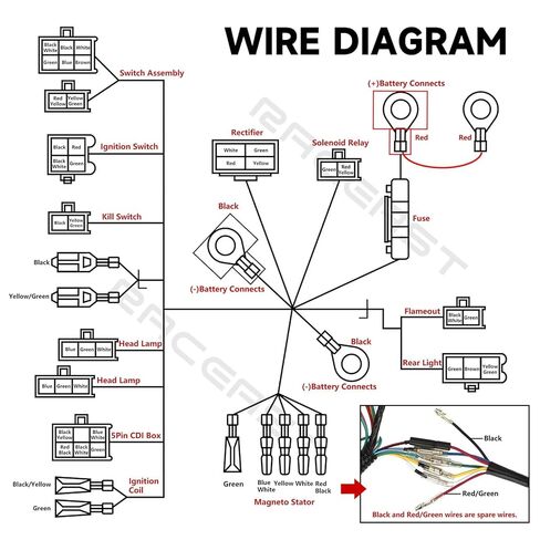 Complete Electrics Wiring Harness Kit for 4 Stroke ATV KLX (50cc 70cc 110cc 125cc) Quad Dirt Bike Go Kart taotao Stator Coil CDI Solenoid Spark Plug in Kuwait