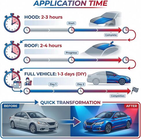 3M 2080 Series Gloss Black (G12) Vinyl Wrap Film - 5ft x 1ft - 5 sq ft - Dual Cast Bubble Free Air Release Technology - Professional Grade Automotive Vinyl in Kuwait