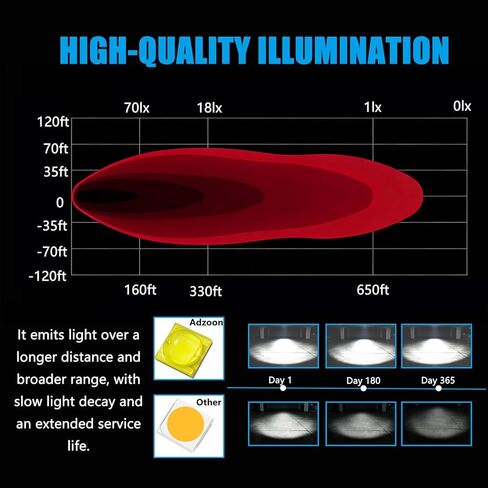 كبسولات LED مثبتة على السطح مقاس 5 بوصات، 8000LM بقعة الفيضانات كومبو شعاع أضواء احتياطية عكسية مع DRL، IP68 أضواء ممتصة للماء للشاحنة ATV UTV SUV Boat in Kuwait
