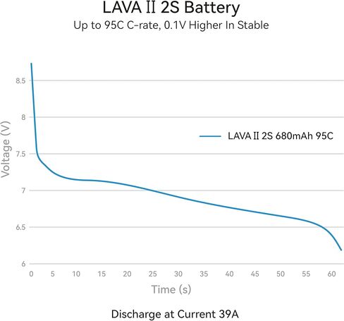 BETAFPV قطعتان من بطارية Lava II 2S 680 مللي أمبير في الساعة 7.6 فولت 95C LiHV Lipo مع موصل XT30 JST-XH2.54 قابس شحن متوافق مع طائرة بدون طيار بدون طيار كوادكوبتر مثل Pavo Pico II، Pavo Femto in Kuwait