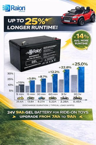 لعبة ركوب جل Raion Power 24V 9AH/20HR بطارية 24 فولت - ترقية وقت التشغيل الممتد - متوافقة مع ألعاب Ottaro Kids Ride On UTV واختيار ألعاب أخرى - استبدال بطاريات Longway 12FM7 7Ah in Kuwait
