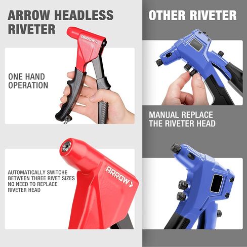 Arrow 3-in-1 Rivet Gun, One-Handed Headless Pop Rivet Gun Kit with 150Pcs Rivets, Professional Manual Heavy Duty Rivet Gun Kit Without Head Change, for Metal, Wood and Plastic in Kuwait