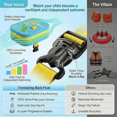 Swim Float Kids Back Belt: Pool Safe Dual-Lock Buckle 140lbs Pull-Tested - Zero Slip-Off Risk Trainer Bubble - 4-Layer Adjustable Buoyancy for Swimmers 3-12 Yrs Boys in Kuwait