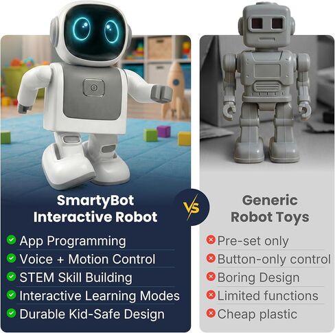 SmartyBot Smart Robot Toy for Kids - Interactive Remote Control Robot with App, Programmable Moves, 7 Customizable LED Eye Colors, Reacts to Music, STEM Learning Toy for Boys & Girls Ages 4 5 6 7 8 9 in Kuwait