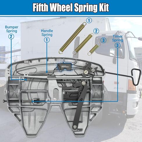 Fifth Wheel Spring Kit Compatible with Fontaine No Slack NT Series 6000, 7000, 7000CC – Replaces OEM Part Numbers 1-KP181, 1-KP183, 1-KP190 – Complete KITSPRING Replacement Set in Kuwait