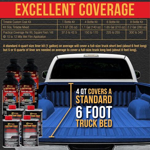 Custom Coat Reflex Blue 1 Quart Urethane Spray-On Truck Bed Liner Kit - Easy Mixing, Just Shake, Shoot - Professional Durable Textured Protective Coating, Prevent Stop Rust - Car, Auto Equipment in Kuwait