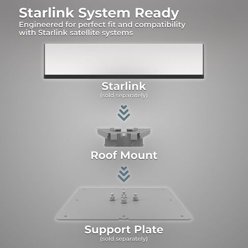 طقم تثبيت السقف المعدني القياسي SDWDGMT من Winegard Starlink - قاعدة هوائي الأقمار الصناعية مع أجهزة مقاومة للتآكل ودعامة قابلة للتعديل - تثبيت خارجي آمن عالي الأداء - أسود in Kuwait