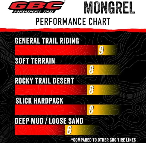 Set of 4 GBC Mongrel ATV/UTV All-Terrain 27X9-14 Front & 27X11-14 Rear, 10-Ply Rated Radial Construction in Kuwait