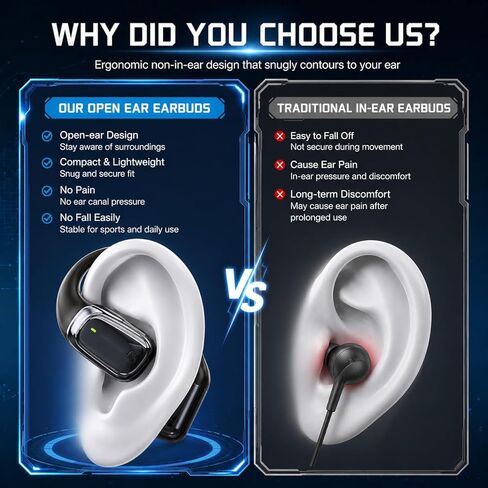 NE25 AI Translation Earbuds Real Time, Open Ear Translator Earbuds with 165 Languages, LCD Touch Screen and 7 Modes for Travel Business Learning in Kuwait