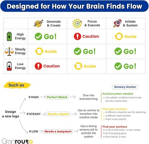 ADHD Planner for Adults – Undated Daily Executive Function Planner with Energy Task Management & Focus Tools, GRANROUTO B5 Hardcover Productivity Journal, Time Blindness & Neurodivergent Organizer in Kuwait