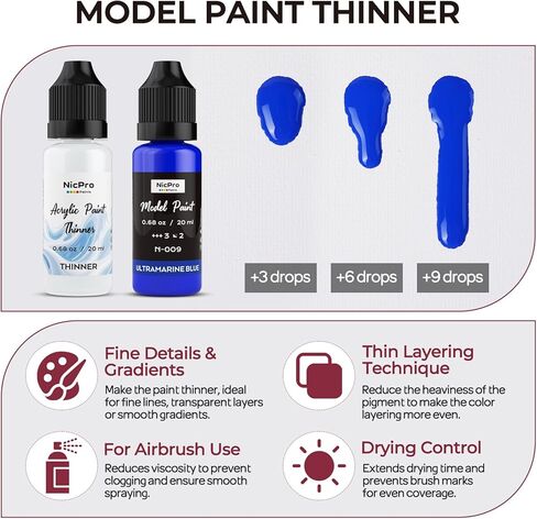 Nicpro All-In-One Miniature Painting Kit, Starter Paint Set with 18 Colors Model Paint & Thinner(20ml), Palette, 11 Detail Paint Brushes Drybrush, Miniature Paint Set for Models, Scale Figures, Crafts in Kuwait