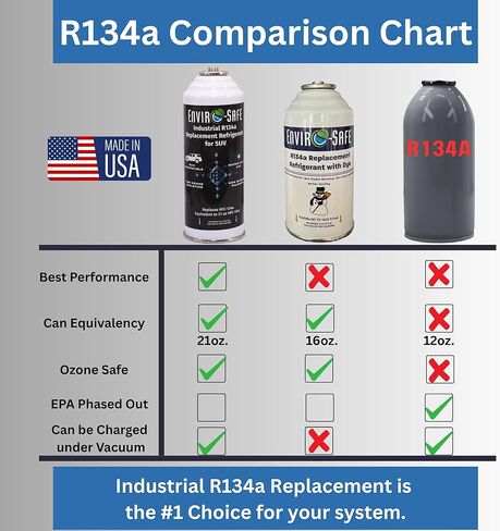 بديل صديق للبيئة R134a لسيارات الدفع الرباعي، 8 أونصة. علبة مبرد مع صمام ثقب لإعادة شحن التيار المتردد، أي ما يعادل 21 أونصة، 12 عبوة (العلب فقط) in Kuwait