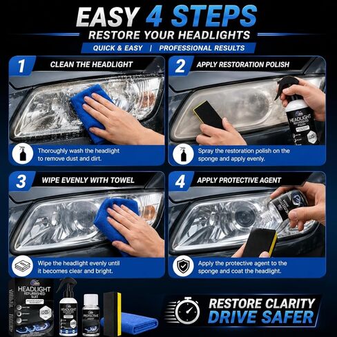 Automotive Headlight Restoration Kit - Fast & Easy Car Headlight Cleaner for Oxidized, Yellowed Headlamps - Refurbishing Fluid Restores Clarity & Brightness for All Vehicle Types in Kuwait