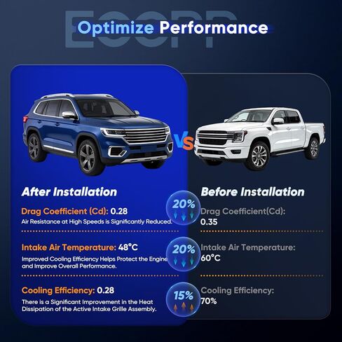 مجموعة مصراع المبرد ECCPP 2019-2024 لاستبدال مصراع الشبكة النشط Ram 1500 بدون محرك in Kuwait
