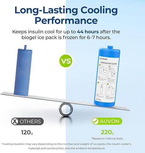 AUVON Insulin Pen Cooler Travel Case for 3-6 Pens with Medical Tag, TSA Approved Medicine Travel Cooler with Portable Handle, Diabetic Insulin Cooler with Gel Ice Pack and Anti-freezing Drawstring Bag in Saudi Arabia