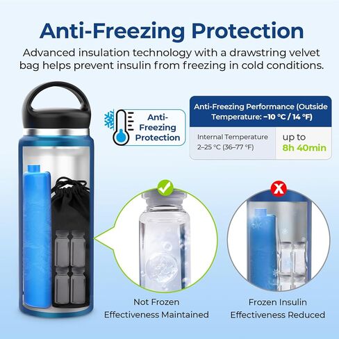 AUVON Insulin Pen Cooler Travel Case for 3-6 Pens with Medical Tag, TSA Approved Medicine Travel Cooler with Portable Handle, Diabetic Insulin Cooler with Gel Ice Pack and Anti-freezing Drawstring Bag in Saudi Arabia