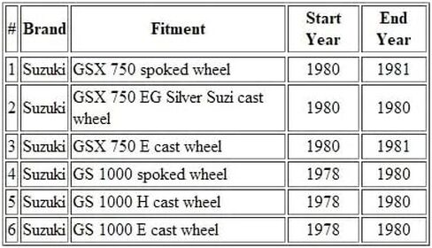 MOTOMASTER Motorcycle Clutch Cable Compatible with Suzuki GSX 750 -E-EG/GS 1000 -H-E / 58200-49001 in Kuwait