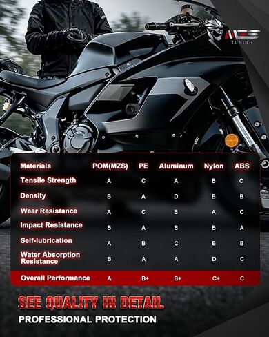 MZS Motorcycle Frame Sliders Compatible with CB500F CB500X 2013-2025 / NX500 2024-2025, Falling Crash Protector Guards Engine Fairing Protection No Cut Kits Black in Kuwait