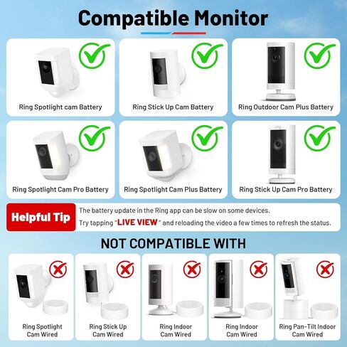 Solar Panel and 2-in-1 Wall Mount for Ring Cam, 7W Solar Charger Compatible with Rings Spotlight &Stick Up Outdoor Cam Battery, 360° Adjustable Outdoor Security Camera Mount, Weatherproof, 1-Pack in Kuwait