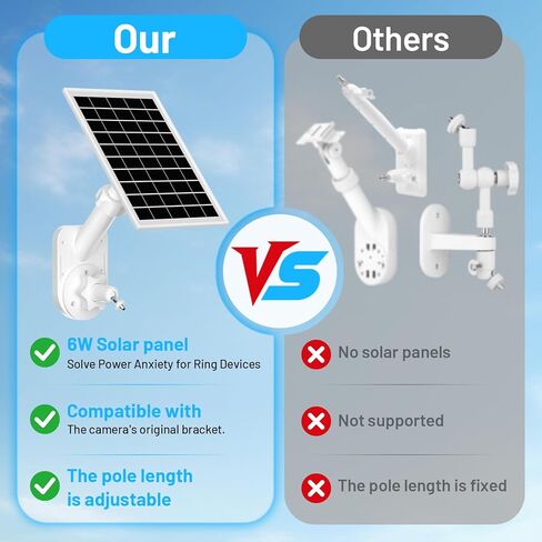Solar Panel and 2-in-1 Wall Mount for Ring Cam, 7W Solar Charger Compatible with Rings Spotlight &Stick Up Outdoor Cam Battery, 360° Adjustable Outdoor Security Camera Mount, Weatherproof, 1-Pack in Kuwait