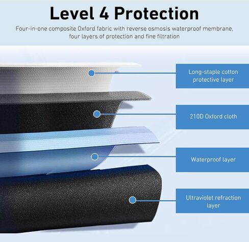 Half Car Cover, Thickened Car Sunshade, Sun Protection & Waterproof All Weather Protective Shield with Fixed Hooks, Universal for Most Vehicles (Black) in Kuwait